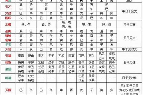 八字日干|八字日干十二运表